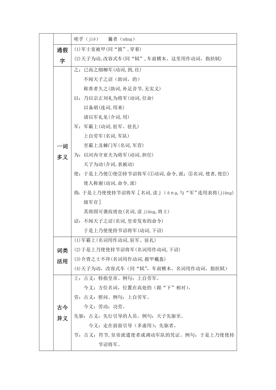 部编版语文八年级上册同步教案24 周亚夫军细柳.doc_第3页