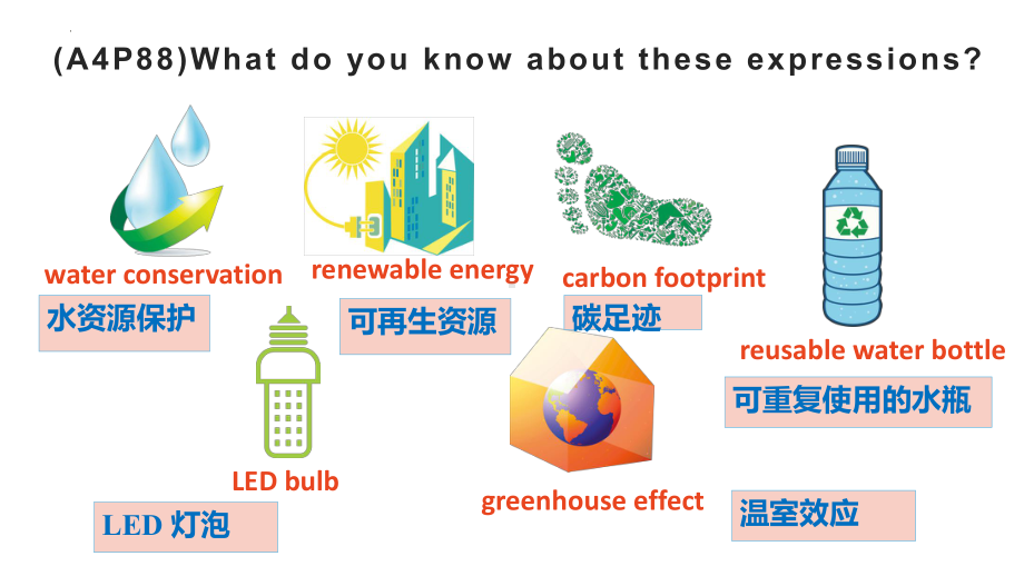 Unit6 Using language （ppt课件）-2023新外研版（2019）《高中英语》必修第二册.pptx_第3页