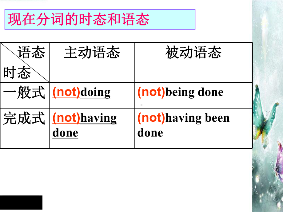 Unit 4 现在分词的一般式和完成式做状语（ppt课件）-2023新外研版（2019）《高中英语》必修第二册.pptx_第3页