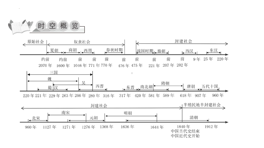 2022年中考广东专用历史教材梳理中国古代史第一单元　史前时期：中国境内早期人类与文明的起源 ppt课件.pptx_第3页