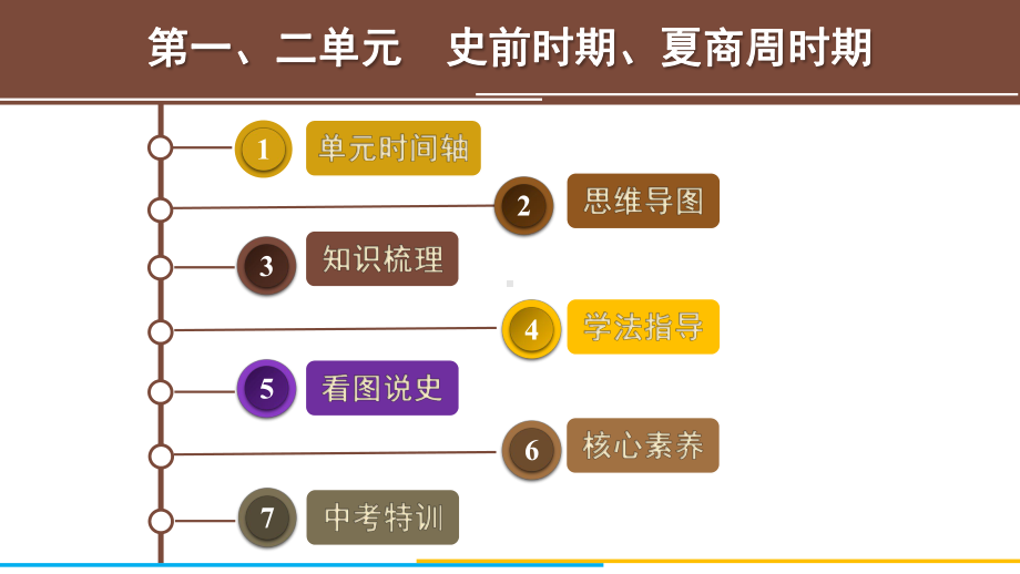 2022年中考广东省专用历史教材梳理中国古代史第一、二单元　史前时期、夏商周时期ppt课件.pptx_第2页