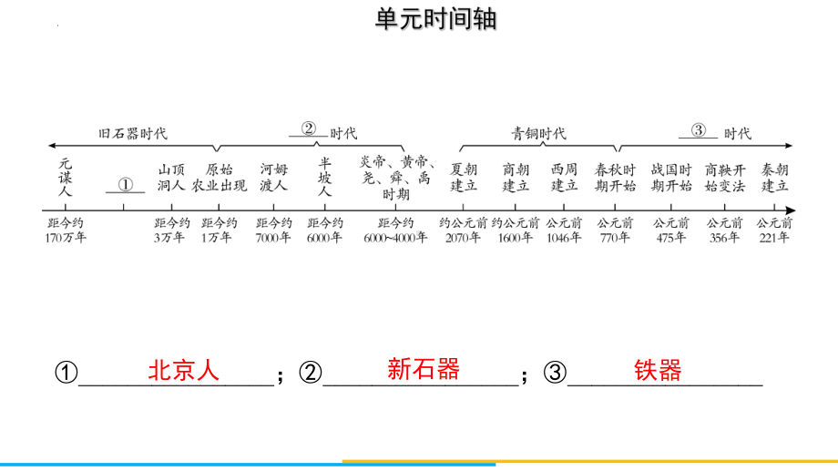 2022年中考广东省专用历史教材梳理中国古代史第一、二单元　史前时期、夏商周时期ppt课件.pptx_第3页