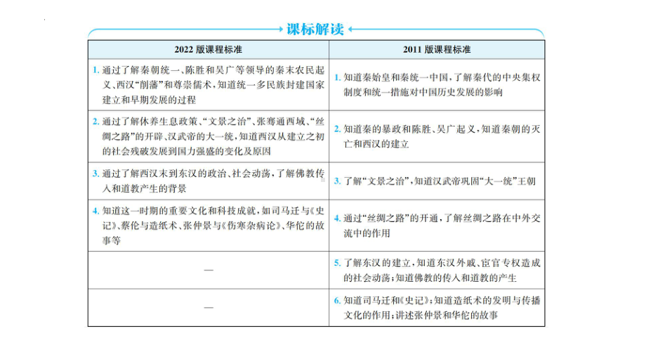 第二单元 秦汉时期：统一多民族国家的建立和巩固ppt课件 广东省深圳市2023年中考专用历史一轮知识点梳理.pptx_第3页