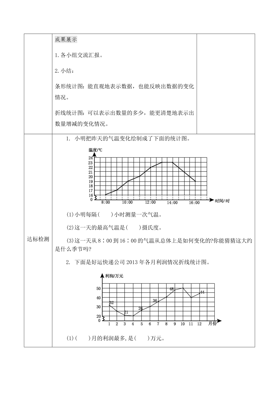 小学数学-五年级下册-7-1 单式折线统计图（教案）.docx_第3页