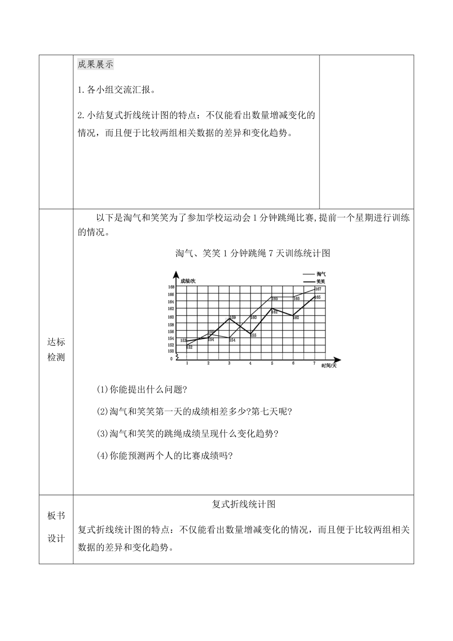 小学数学-五年级下册-7-2复式折线统计图（教案）.docx_第3页