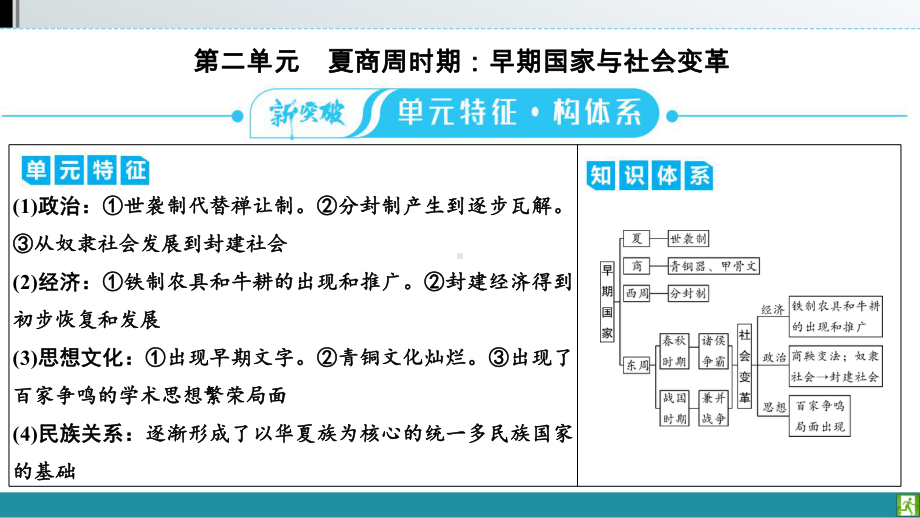 2023年贵州省中考历史一轮教材梳理中国古代史 第2单元 夏商周时期：早期国家与社会变革 ppt课件.pptx_第2页