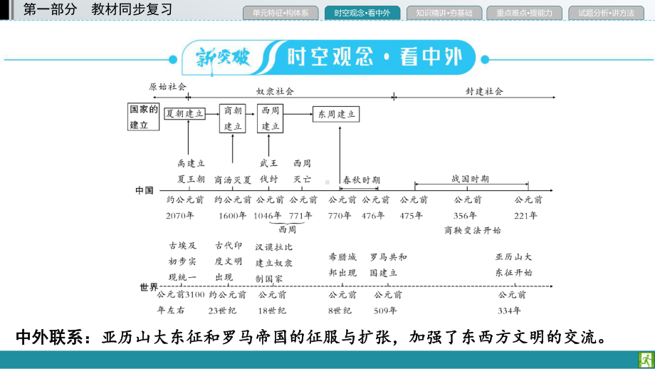 2023年贵州省中考历史一轮教材梳理中国古代史 第2单元 夏商周时期：早期国家与社会变革 ppt课件.pptx_第3页