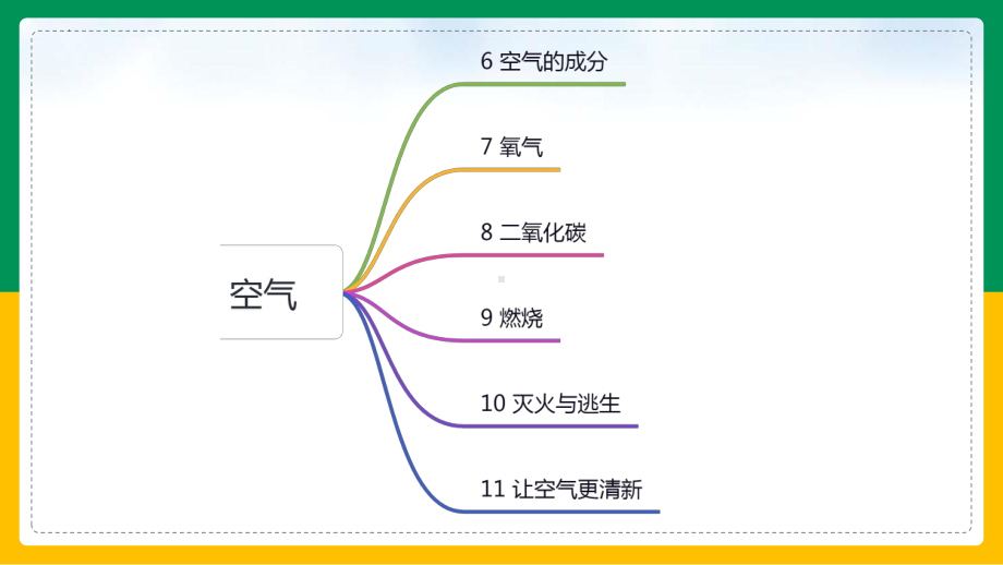 2023新青岛版（六三制）五年级下册《科学》第二单元 空气复习（ppt课件18ppt）.pptx_第2页