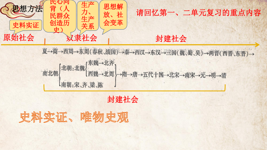 第三单元秦汉时期：统一多民族国家的建立和巩固ppt课件河南省2022年新课标中考一轮复习.pptx_第2页