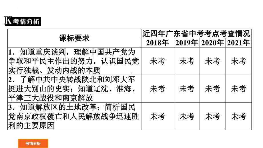 2022年广东省中考历史一轮复习人民解放战争ppt课件.pptx_第2页