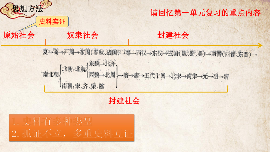 河南省2022年新课标中考一轮复习第二单元夏商周时期：早期国家的产生与社会变革复习ppt课件.pptx_第2页