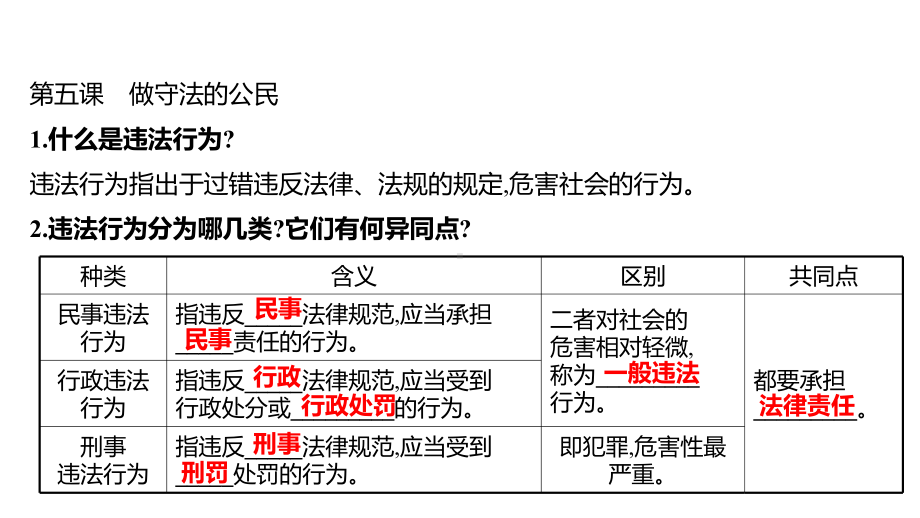 2022年广东省中考 道德与法治 一轮复习 第二篇 法律与规则篇 第12单元遵守社会规则 ppt课件.pptx_第3页