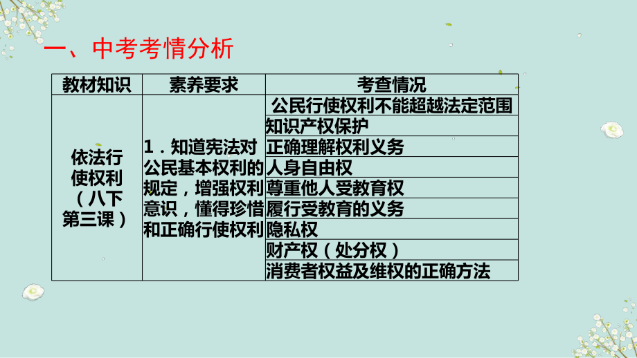 第十九课时 依法行使权利 自觉履行义务-2023年部编版道德与法治中考解读 ppt课件.pptx_第3页