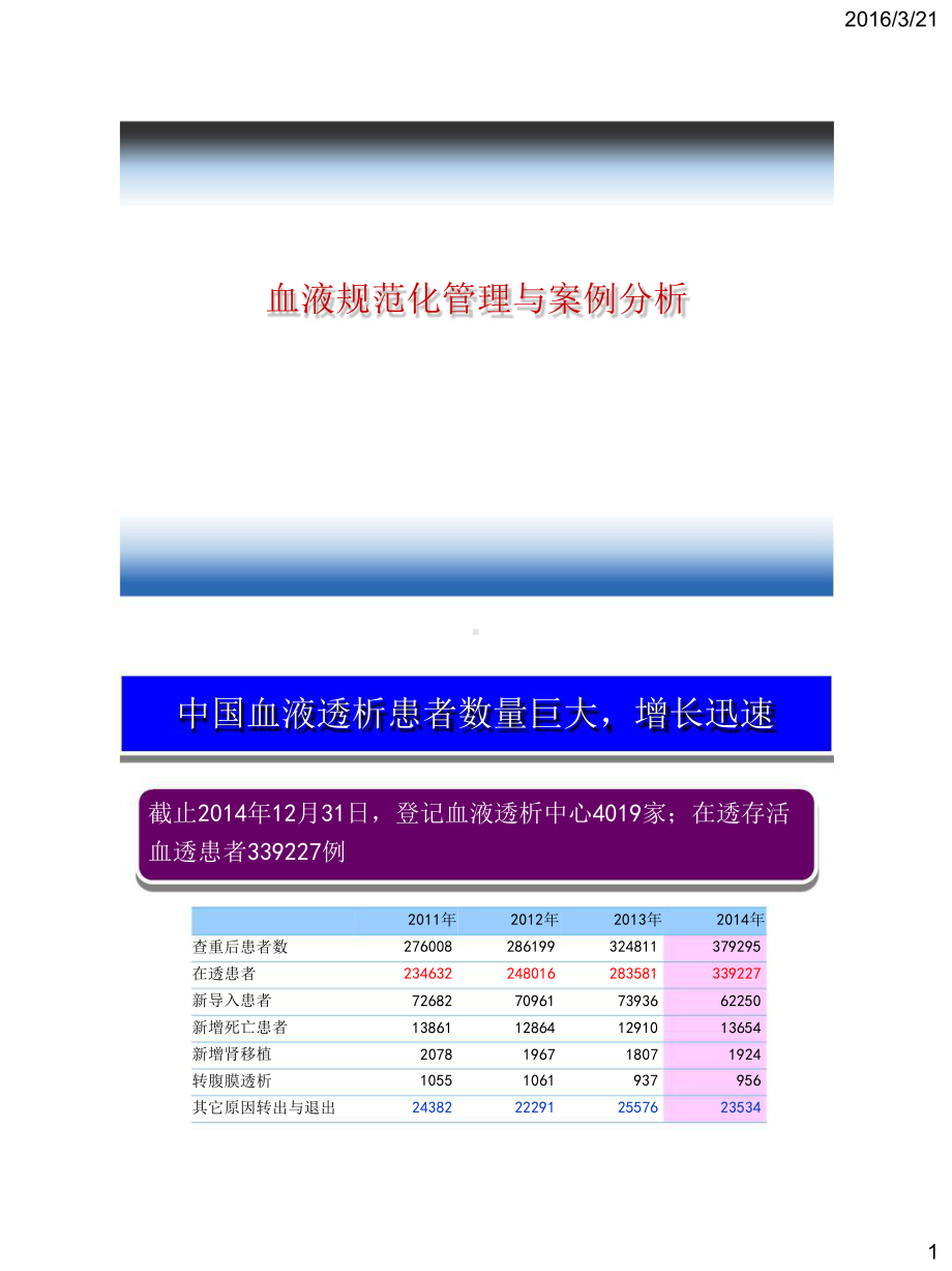 血液透析规范化管理与案例分析.pptx_第1页