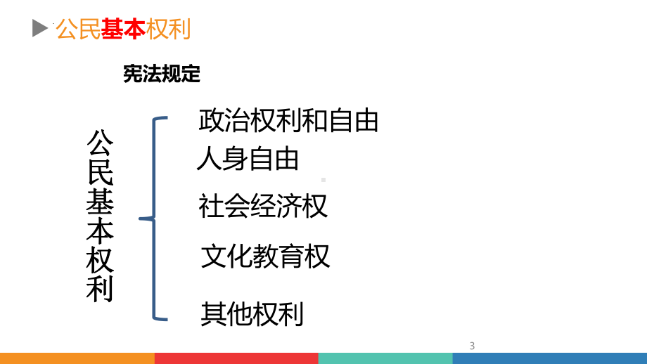 八年级下册第二单元 理解权利义务 复习ppt课件 2022年重庆市中考道德与法治一轮复习 .pptx_第3页