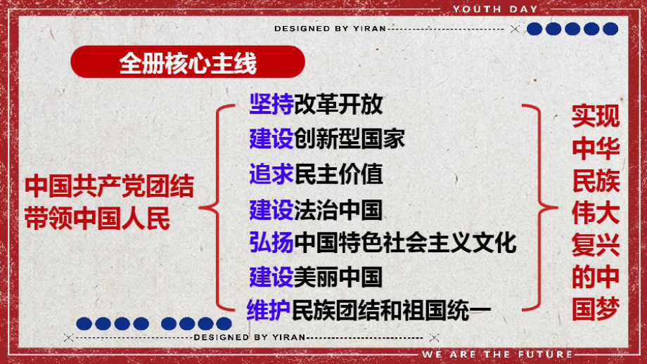 九年级上册第三单元文明与家园复习ppt课件 2022年中考道德与法治一轮复习.pptx_第2页