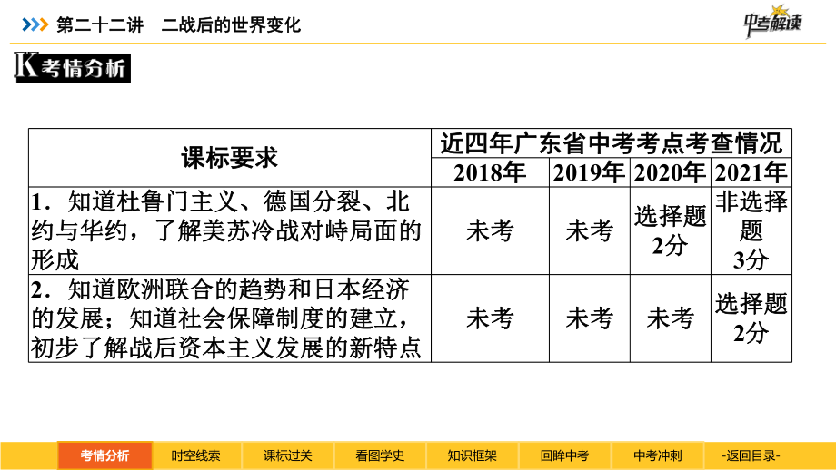 2022年广东省中考历史一轮复习 二战后的世界变化 ppt课件 .pptx_第2页