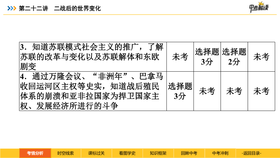 2022年广东省中考历史一轮复习 二战后的世界变化 ppt课件 .pptx_第3页