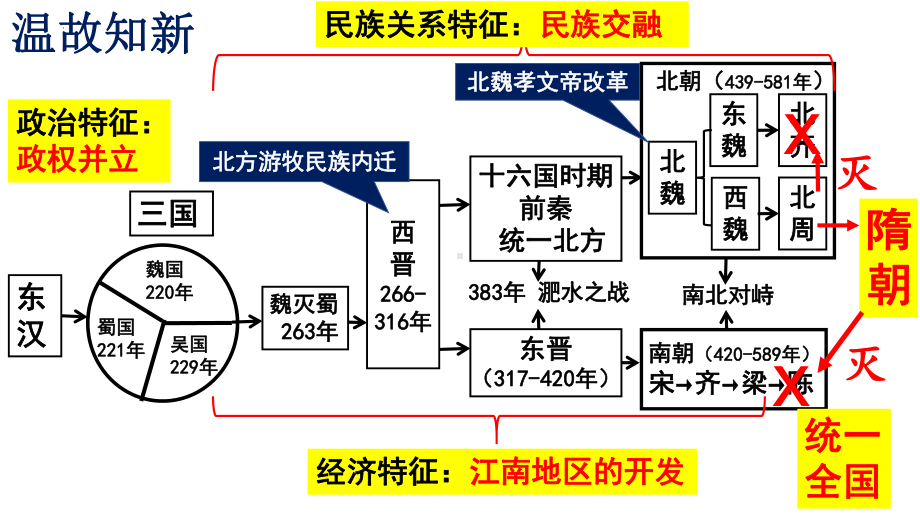 2023年广东省中考一轮复习 第五单元隋唐时期 繁荣与开放的时代 ppt课件.pptx_第1页