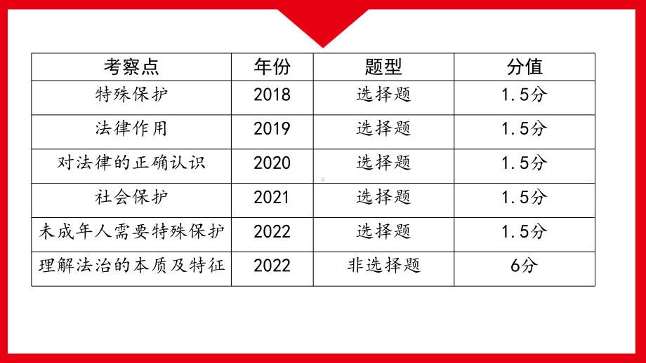 第四单元 走进法治天地 复习ppt课件-2022-2023学年部编版道德与法治七年级下册.pptx_第3页