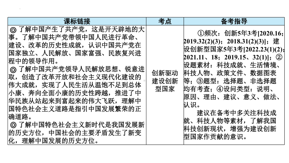 改革创新 富强中国 ppt课件-2023年广东省中考道德与法治一轮复习考点突破.pptx_第3页