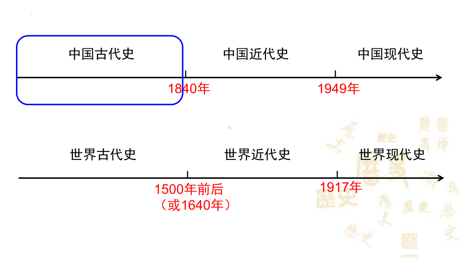 江西省南昌市2023年中考备考复习专题史前时期：中国境内早期人类与文明起源ppt课件.pptx_第2页