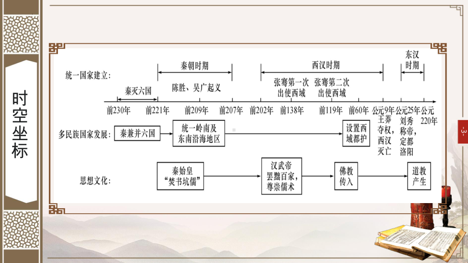 2023年广西壮族自治区中考一轮复习第三单元 秦汉时期：统一多民族国家的建立与巩固ppt课件.pptx_第3页