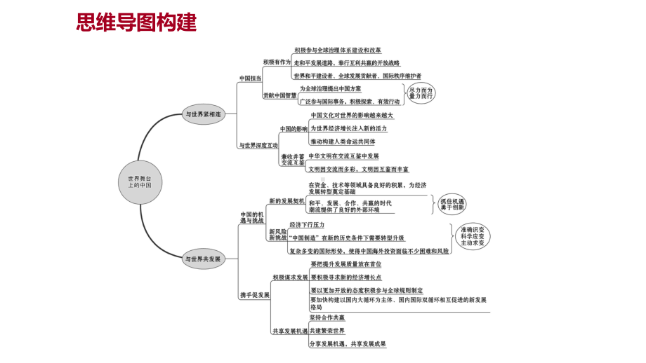 2022边广东省中考道德与法治 一轮复习 第二篇 国情与世情篇 第22单元世界舞台上的中国 ppt课件.pptx_第2页