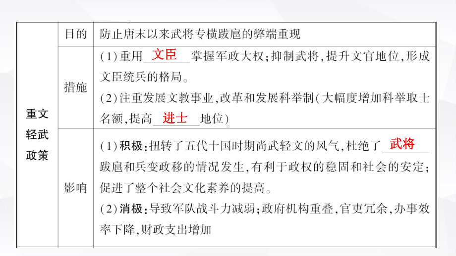 2023年山东省中考历史一轮教材复习 第五课时 辽宋夏金元时期：民族关系发展和社会变化ppt课件.pptx_第3页