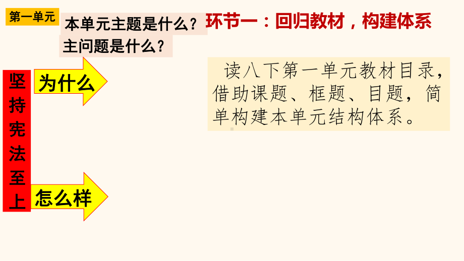 2023年中考道德与法治一轮复习 第二讲 坚持宪法至上ppt课件.pptx_第3页