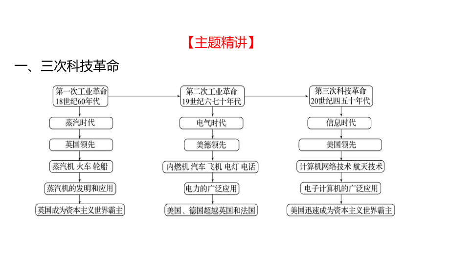 2023年山东省淄博市中考历史（人教部编版五四学制）一轮复习专题十 科技革命与经济全球化 ppt课件.pptx_第2页