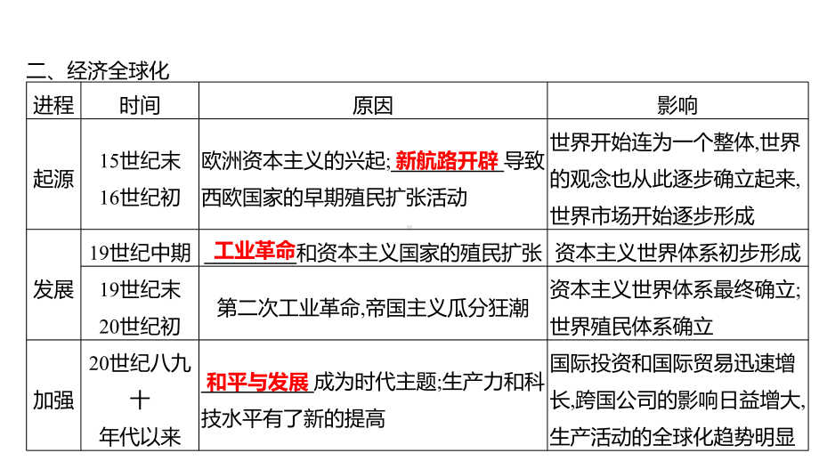 2023年山东省淄博市中考历史（人教部编版五四学制）一轮复习专题十 科技革命与经济全球化 ppt课件.pptx_第3页