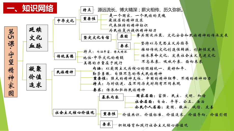 九年级上册第三单元 文明与家园 复习ppt课件-2023年中考备考道德与法治一轮复习.pptx_第3页