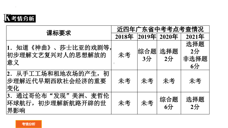 2022年广东省中考历史一轮复习 走向近代、资本主义制度的初步确立工业革命和国际共产主义运动的兴起 ppt课件.pptx_第2页