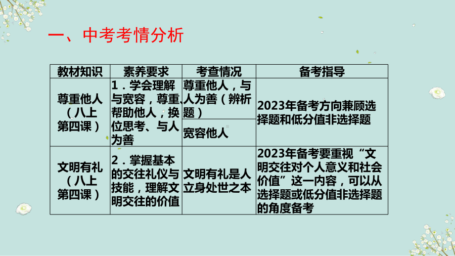 专题十四 文明有礼 诚实守信 ppt课件-2023年部编版道德与法治中考解读.pptx_第3页