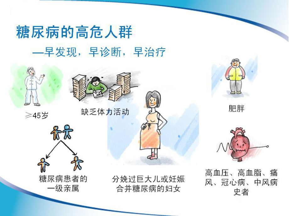 糖尿病的相关知识.ppt_第3页