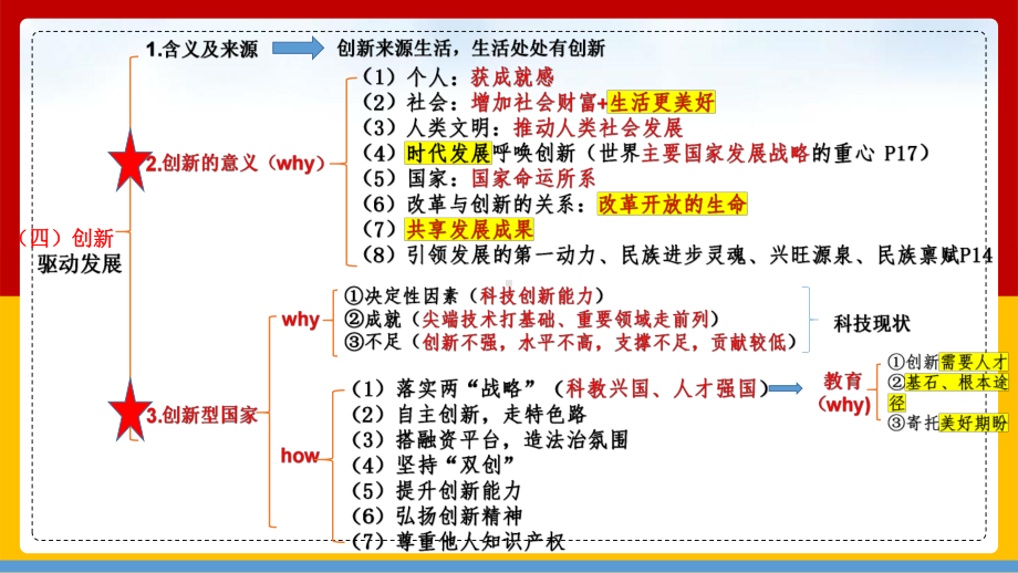 第二课 创新驱动发展 复习ppt课件- 2023年中考道德与法治一轮复习ppt课件.pptx_第3页