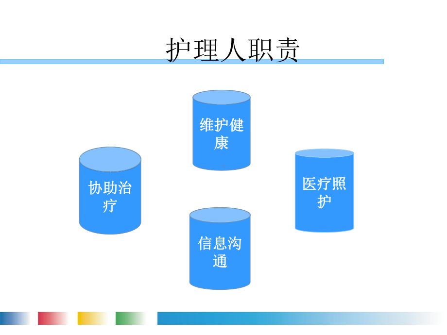 护理核心制度.pptx_第2页