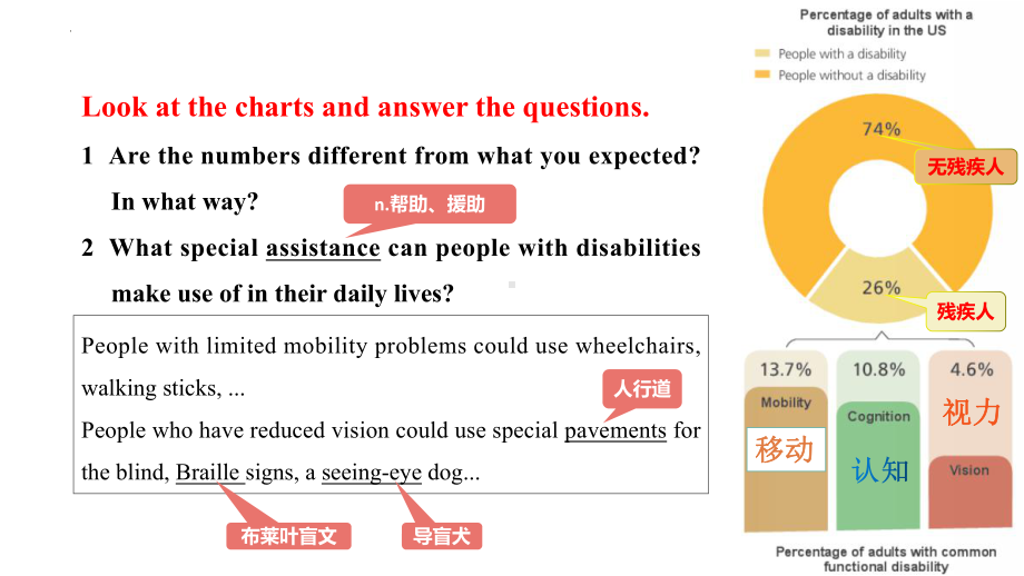 Unit 2 Onwards and Upwards Developing ideas Reading （ppt课件）-2023新外研版（2019）《高中英语》选择性必修第一册.pptx_第2页