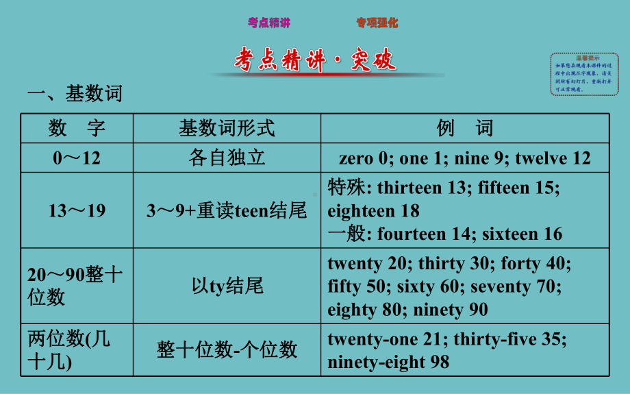 初中英语语法课件专题四数词.pptx_第2页