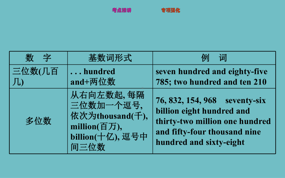 初中英语语法课件专题四数词.pptx_第3页