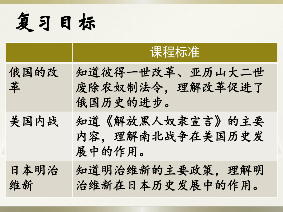 资本主义制度的巩固和扩展 2021-2022学年部编版九年级下册中考历史一轮复习ppt课件.pptx_第2页