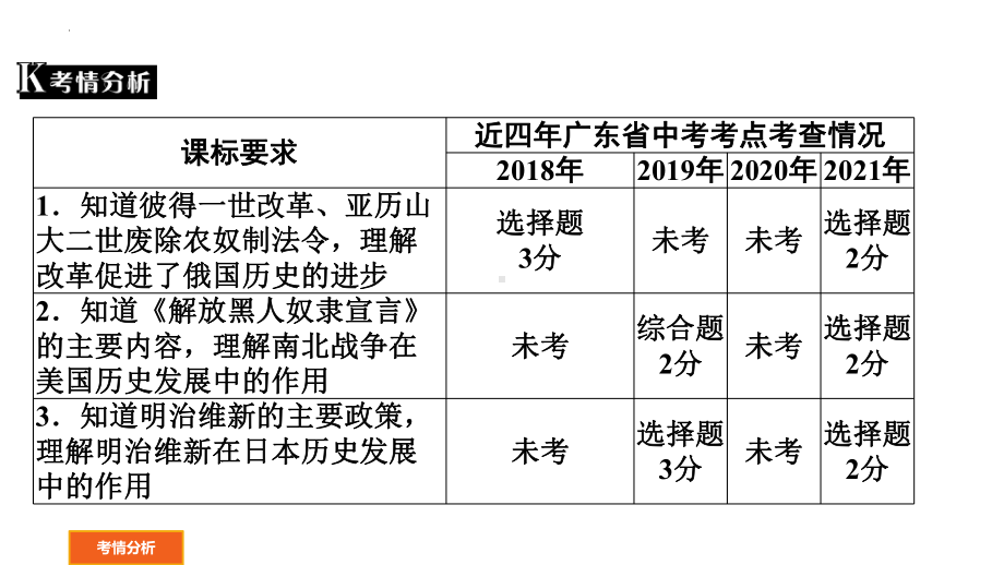 2022年广东省中考历史一轮复习 资本主义制度的扩展第二次工业革命和近代科学文化 ppt课件.pptx_第2页