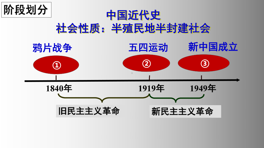 2023年山东省中考历史一轮复习近代列强侵略与人民的反抗斗争ppt课件.pptx_第3页