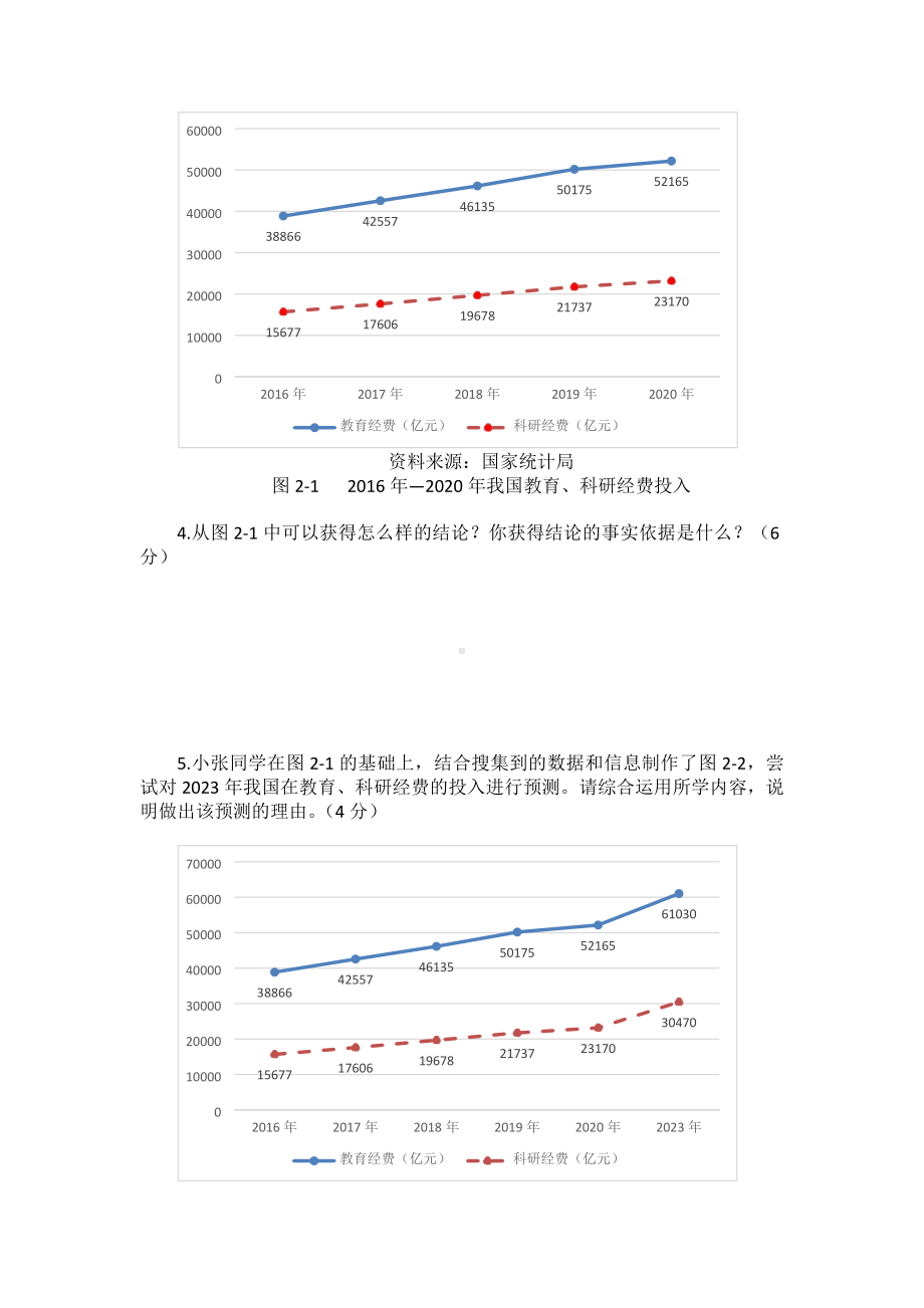 上海市崇明区2022届初三中考二模道德与法治试卷+答案.docx_第2页