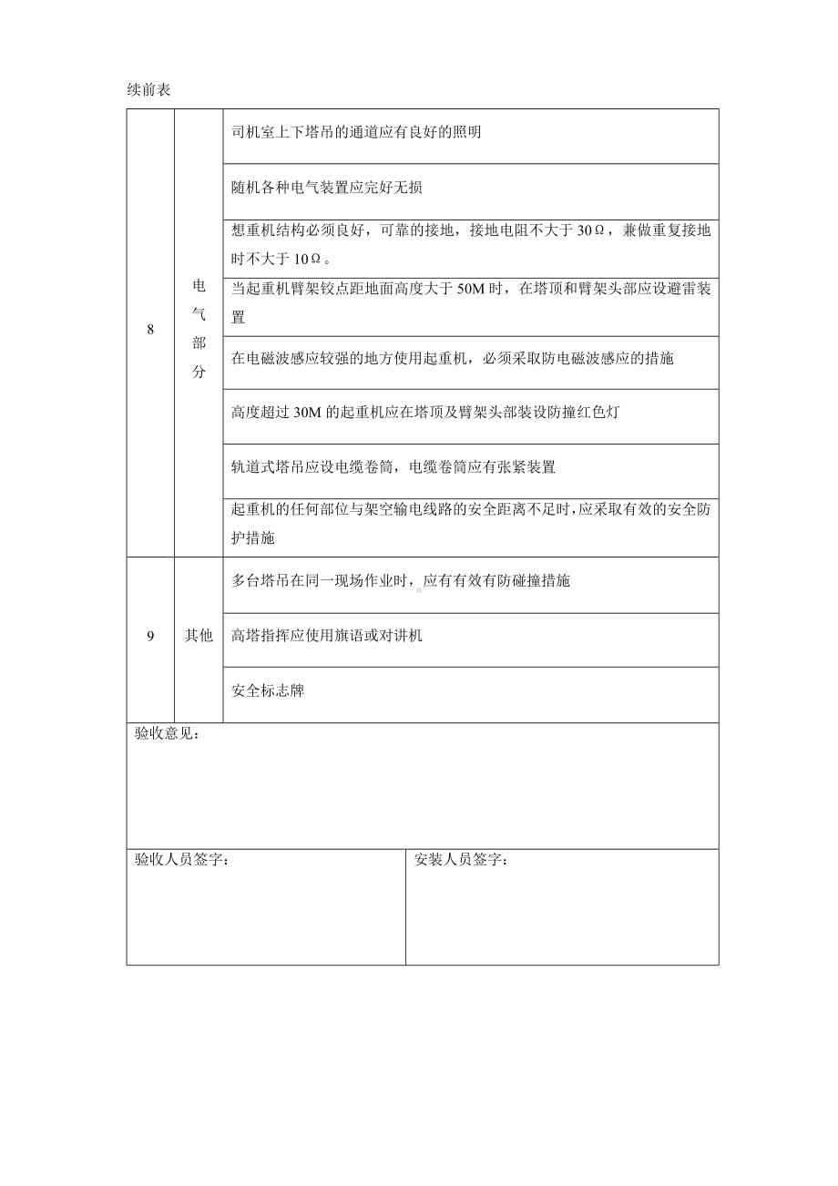 塔吊分段验收记录.docx_第2页