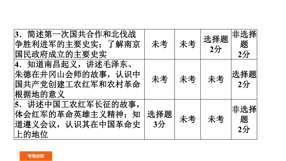 2022年广东省中考历史一轮复习新民主主义革命的开始、从国共合作到国共对立ppt课件.pptx_第3页