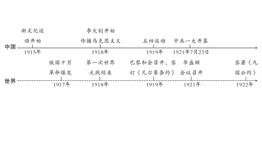 2023年福建省中考历史一轮教材同步复习 中国近代史第四单元 新民主主义革命的开始ppt课件.pptx_第3页