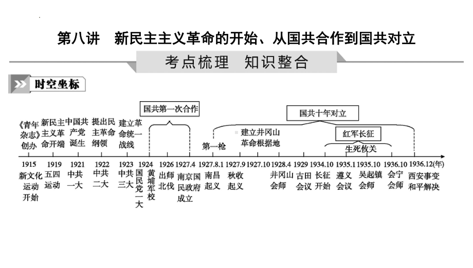 2023年山东省中考历史一轮知识点梳理 第八讲 新民主主义革命的开始、从国共合作到国共对立 ppt课件.pptx_第1页