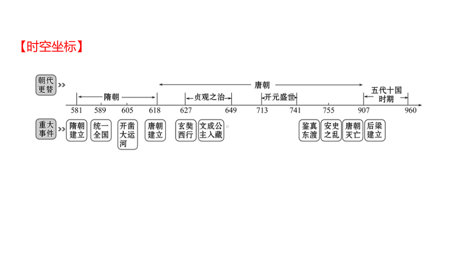 2022年江西省中考历史一轮复习ppt课件：隋唐时期：繁荣与开放的时代 ppt课件.pptx_第2页